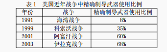 表1.png